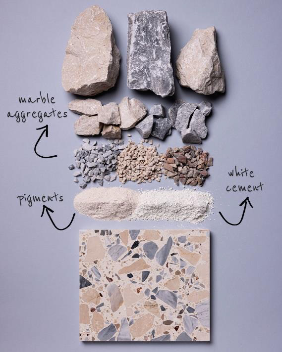 Terrazzo FAQ